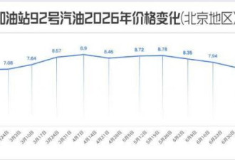 意外，燃油车又杀回了前十