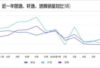 意外，燃油车又杀回了前十