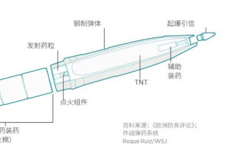 惊呆：这不起眼小物 西方竟也依赖中国
