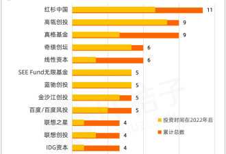 天使轮就押注多家具身智能独角兽 这几机构赢麻了