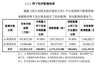 942万散户抢购长鑫科技，谁中签了？