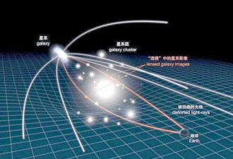 120亿光年外 人类拍到了时空弯曲 爱因斯坦神了