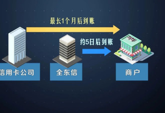 日本支付公司破产，殃及数万商户.....