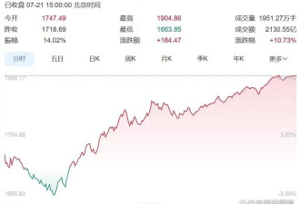 A股又遇到“大奇迹日”，下一步怎么走？