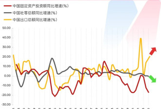 IMF为何看好中国？专访美联储前高级经济学家胡捷