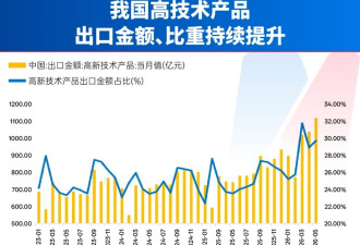 IMF为何看好中国？专访美联储前高级经济学家胡捷