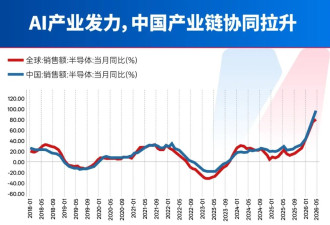 IMF为何看好中国？专访美联储前高级经济学家胡捷