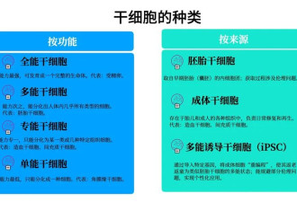 中国科学家要建一个“返老还童”细胞资源库