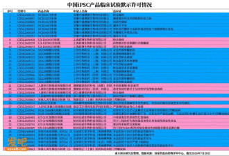 中国科学家要建一个“返老还童”细胞资源库