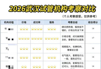 暗访地下试管机构：短视频引流,优势写字楼招客户