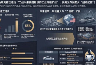 马斯克: 特斯拉正进行二战以来美国最快工业扩张