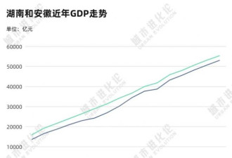罕见反超，GDP十强省份又变了