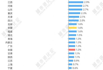 罕见反超，GDP十强省份又变了