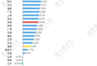 罕见反超，GDP十强省份又变了