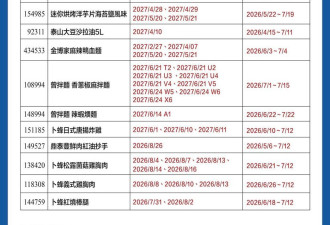 Costco宣布12款产品退货 全部为畅销商品