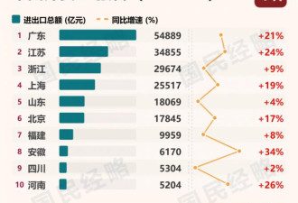 中国经济最强省，没悬念了