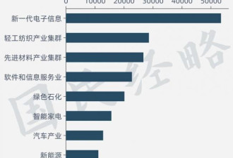 中国经济最强省，没悬念了