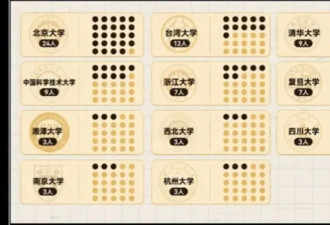 北大同窗同获菲尔兹奖：为何脱颖而出？