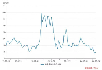 猪周期反转，这次可能来真的