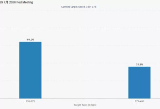 美股收盘：七巨头齐跌特斯拉重挫14% 纳指降2%