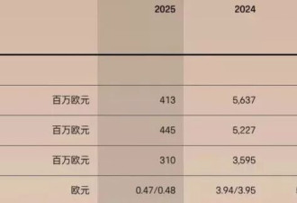 卖一辆亏十几万，保时捷经销商扛不住了