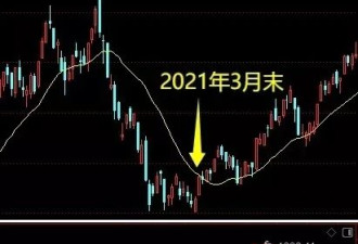 缩量轮动！今天市场出现一个重要现象