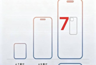 史上最大iPhone来了！iPhone20 Pro Max曝光