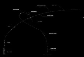 一文读懂SpaceX“十三飞”：部署20颗卫星的意义是？