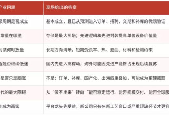 AI的下一道瓶颈可能不是GPU和存储，而是半导体设备