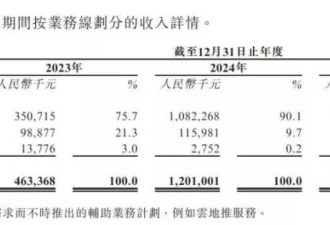 中国最大灵活用工平台让零工挣到钱了，自己没赚到