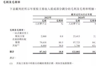 中国最大灵活用工平台让零工挣到钱了，自己没赚到
