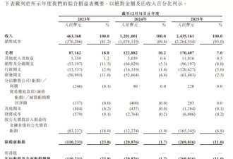 中国最大灵活用工平台让零工挣到钱了，自己没赚到