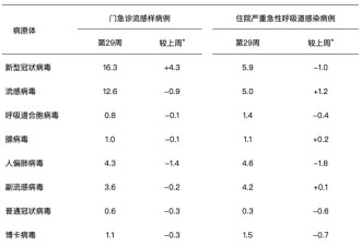 中国新冠疫情再起 全国新冠已达“中等流行”水平