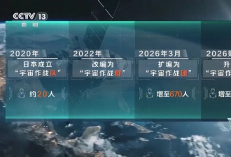 啥是“宇宙作战集团”？日本把手伸太空意欲何为?