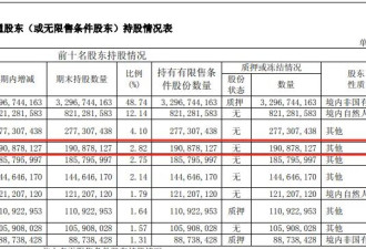 七年追讨无果,360原董秘指控:联系后被周鸿祎拉黑