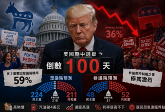 川普迎期中选举大考 民调曝共和党恐失众院控制权