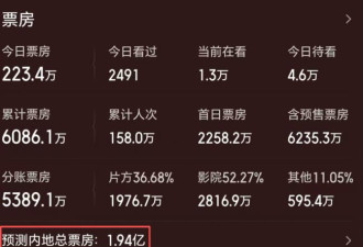 3部大片宣布撤档！临阵脱逃的影片，下场都不好