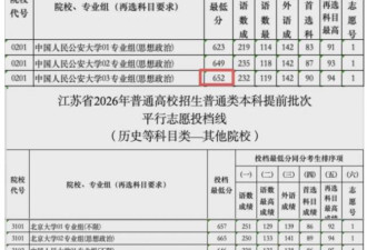 今年高考提前批录取数据一出 整个教育圈震惊