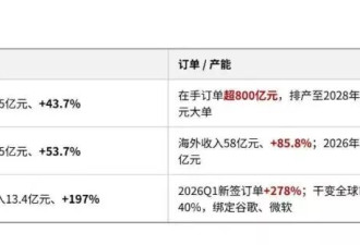 谷歌们今年要砸7000亿美元 哪些公司能赚到这笔钱？