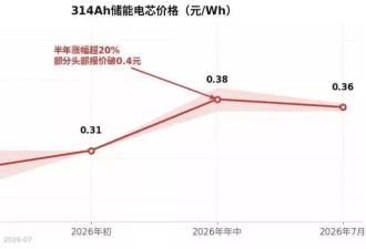 谷歌们今年要砸7000亿美元 哪些公司能赚到这笔钱？