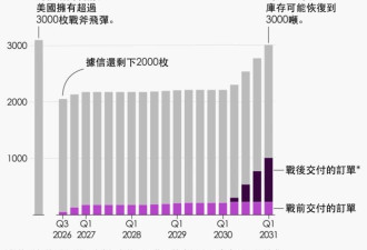 特朗普暂停伊朗战事，美国真面临武器短缺？