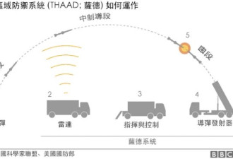 特朗普暂停伊朗战事，美国真面临武器短缺？