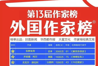东野圭吾3度称霸作家富豪榜 版税曝光